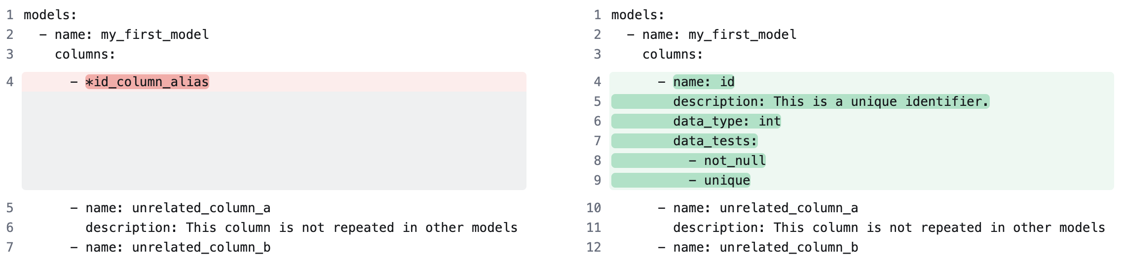 Behind the scenes, the alias is replaced with the object defined by the anchor. Behind the scenes, the alias is replaced with the object defined by the anchor.